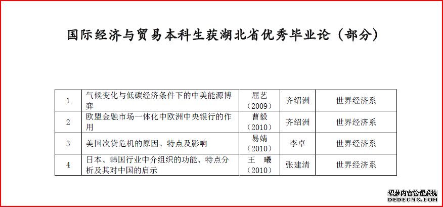 本科生优秀毕业论文2013年3月15日