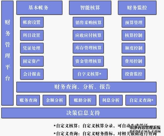 财务管理论文2013年3月26日